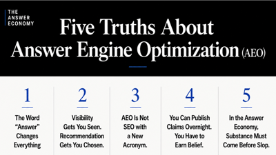 Five Truths About Answer Engine Optimization
