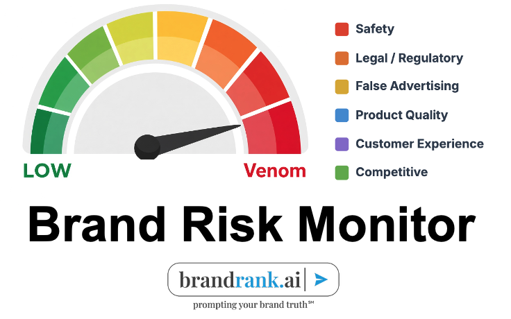 Brand Risk Monitor