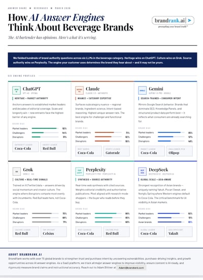 Why Every AI Engine Has a Different Idea of Brand Authority