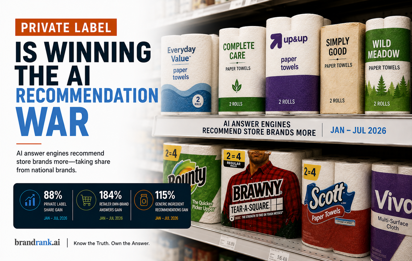 Private Label