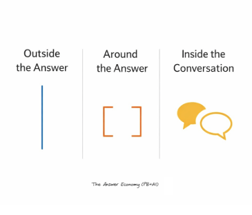 The CMO Pocket Guide to Advertising in AI Answers