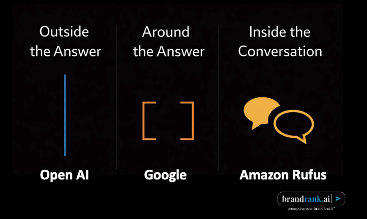 Should You Advertise in AI Answers? The Platform War Happening Right Now Will Decide for You